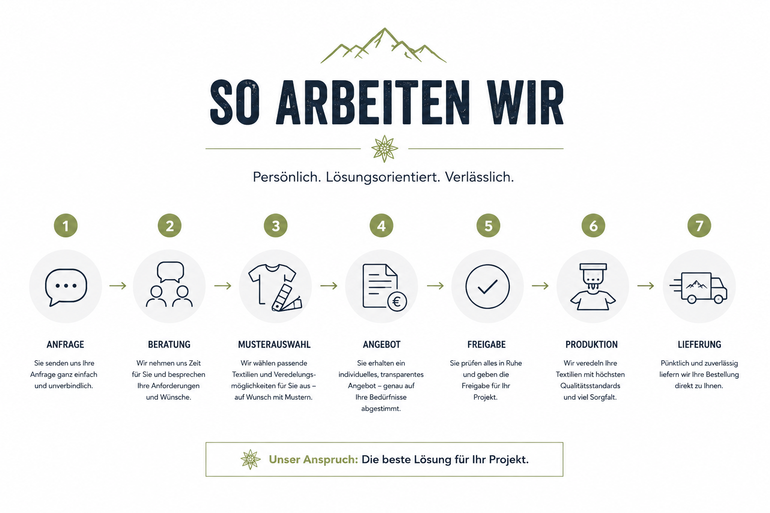 anfrage bei almflair