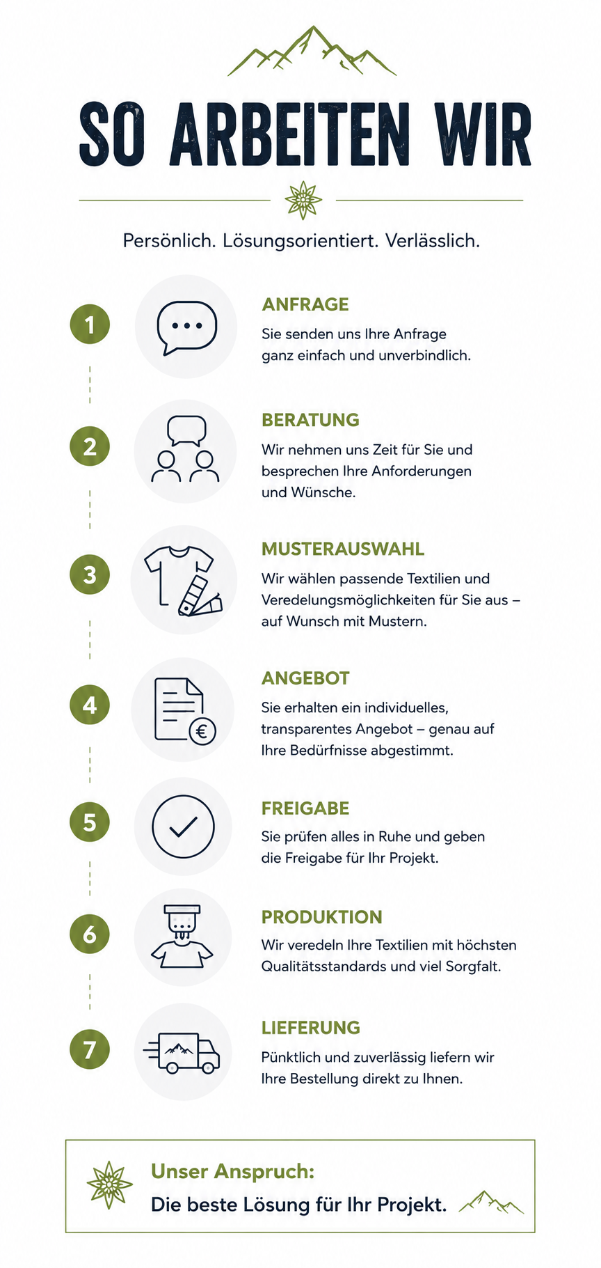 anfrage bei almflair_mobil
